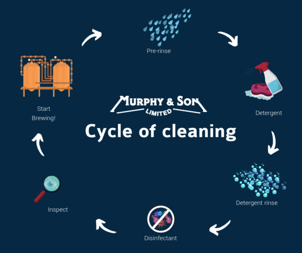 cleaning-in-place-and-brewery-hygiene-murphy-and-son