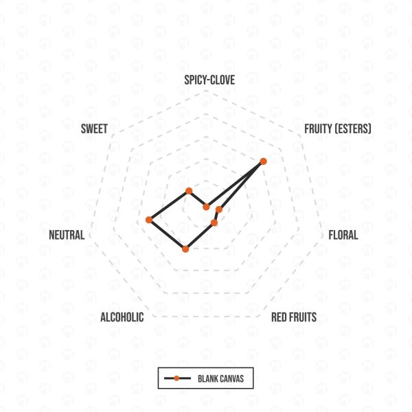 Yeast Flavour Profile Blank Canvas